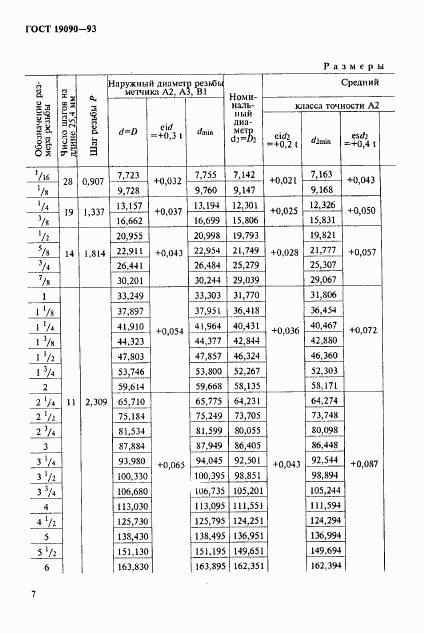 ГОСТ 19090-93, страница 9