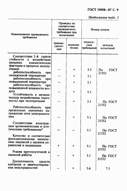 ГОСТ 19098-87, страница 10