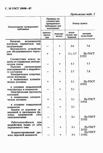 ГОСТ 19098-87, страница 11
