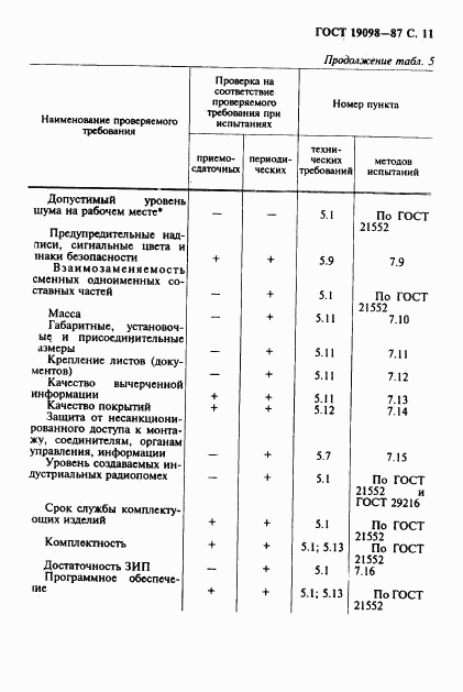 ГОСТ 19098-87, страница 12