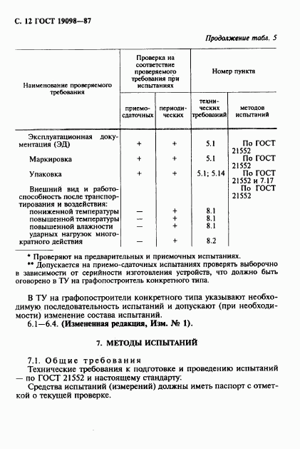 ГОСТ 19098-87, страница 13