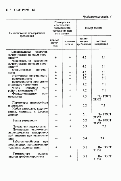 ГОСТ 19098-87, страница 9