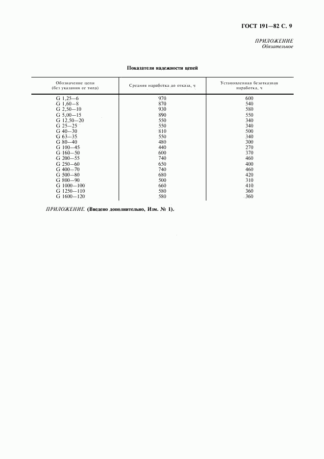 ГОСТ 191-82, страница 10