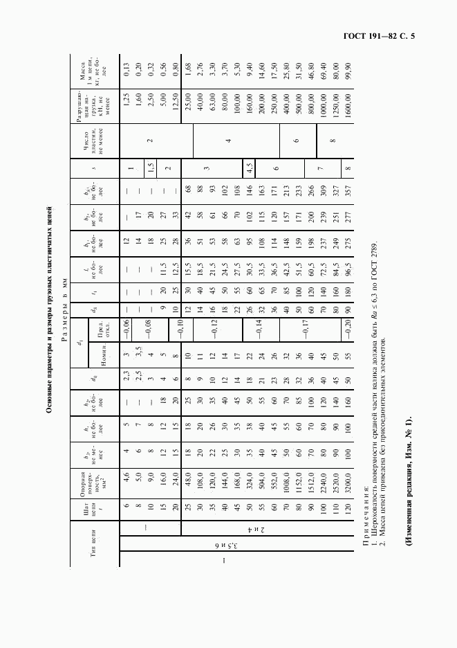 ГОСТ 191-82, страница 6