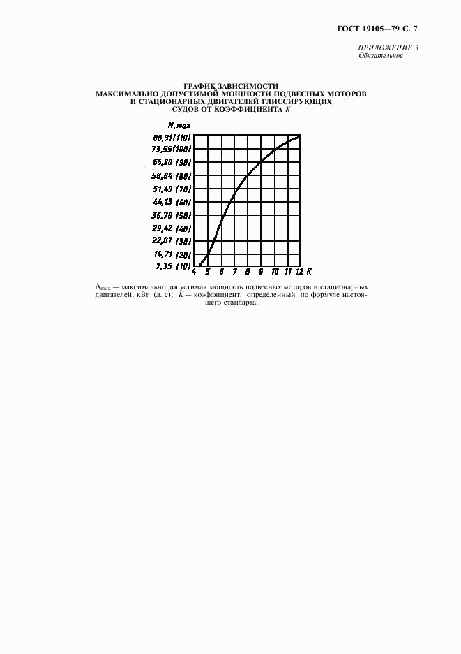 ГОСТ 19105-79, страница 8