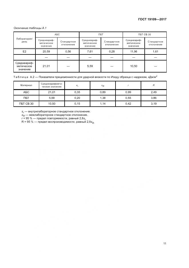 ГОСТ 19109-2017, страница 15