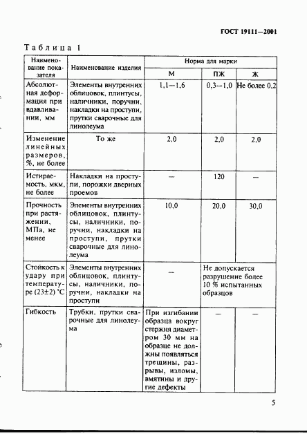 ГОСТ 19111-2001, страница 11