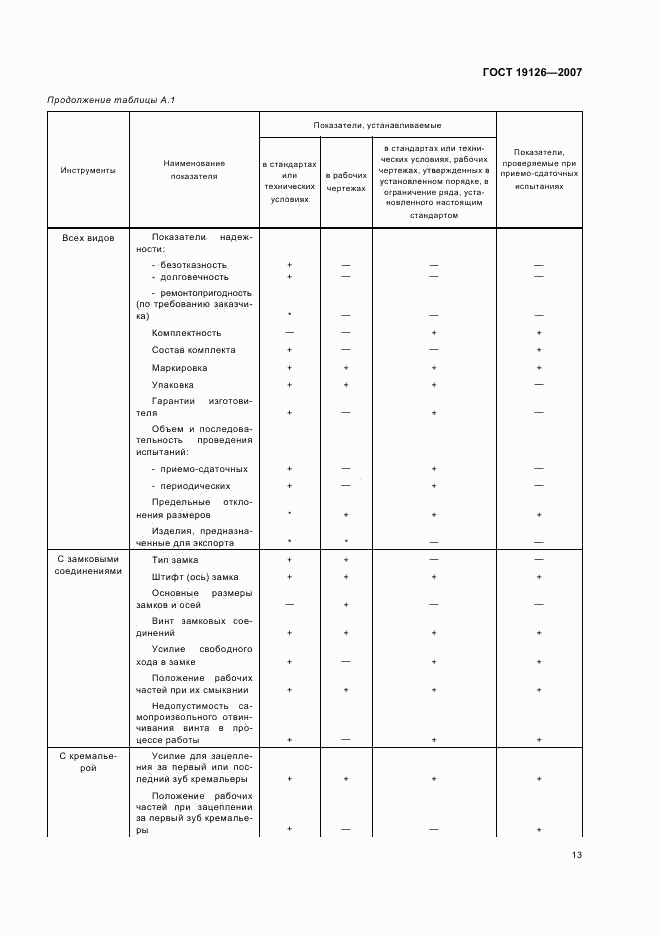 ГОСТ 19126-2007, страница 16