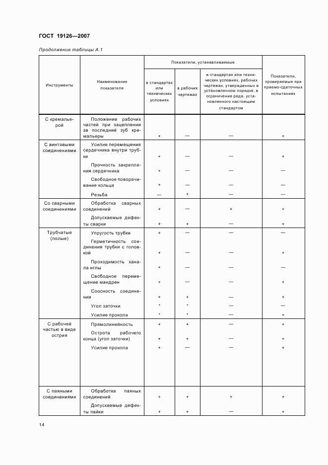 ГОСТ 19126-2007, страница 17