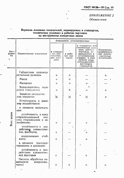 ГОСТ 19126-79, страница 20