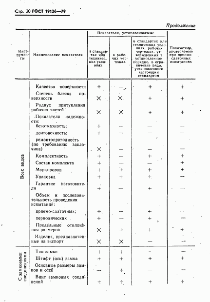 ГОСТ 19126-79, страница 21