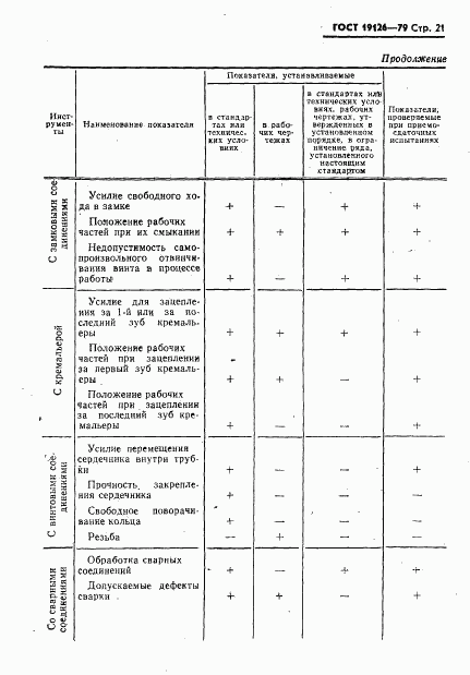 ГОСТ 19126-79, страница 22