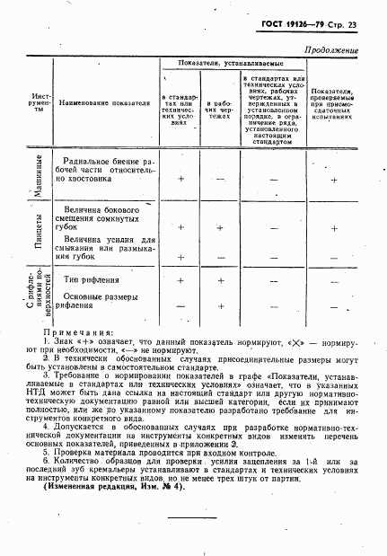 ГОСТ 19126-79, страница 24