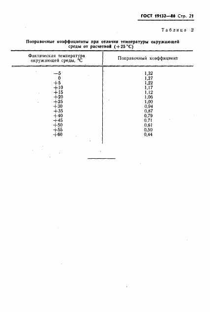 ГОСТ 19132-86, страница 24