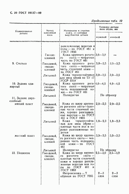 ГОСТ 19137-89, страница 21