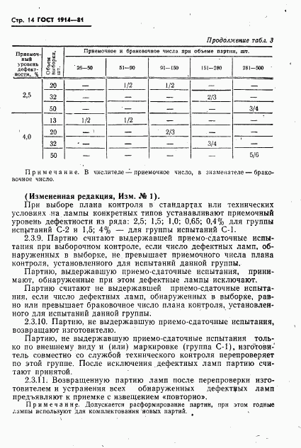 ГОСТ 1914-81, страница 15