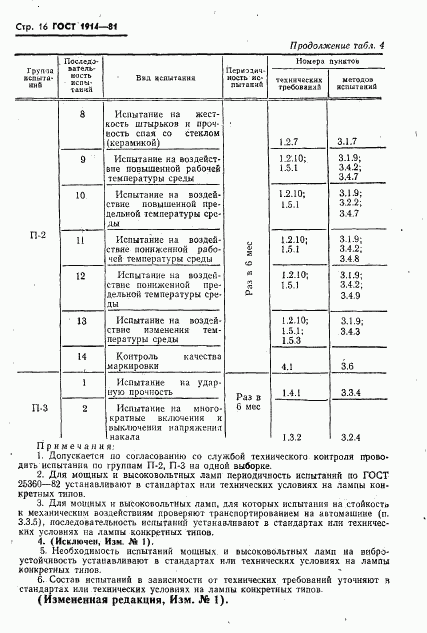 ГОСТ 1914-81, страница 17