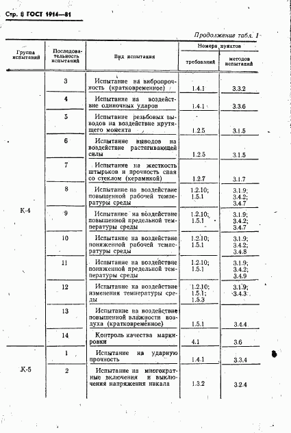 ГОСТ 1914-81, страница 9