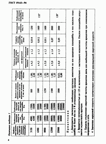 ГОСТ 19143-94, страница 6