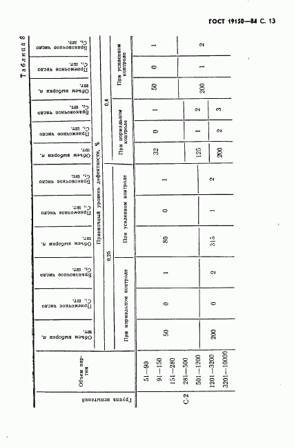 ГОСТ 19150-84, страница 14