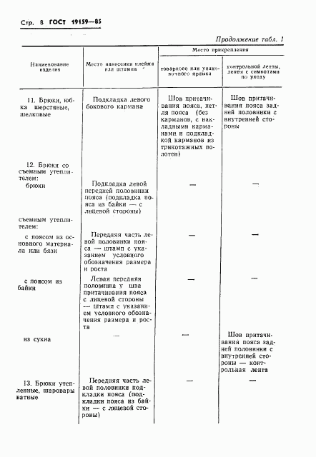 ГОСТ 19159-85, страница 10