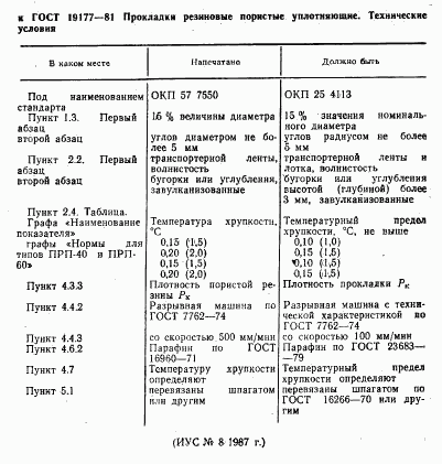 ГОСТ 19177-81, страница 3