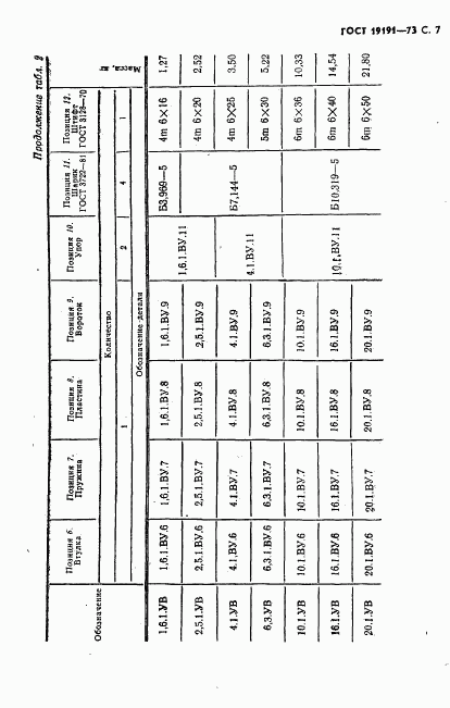 ГОСТ 19191-73, страница 10