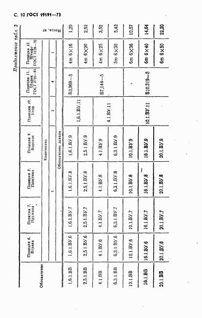 ГОСТ 19191-73, страница 13