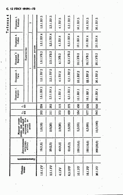 ГОСТ 19191-73, страница 15