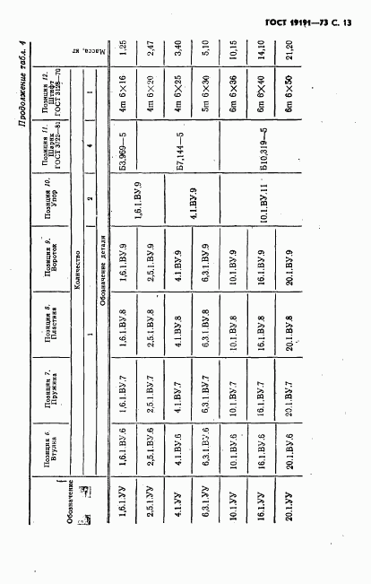 ГОСТ 19191-73, страница 16