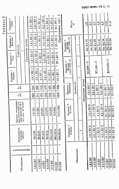 ГОСТ 19191-73, страница 18