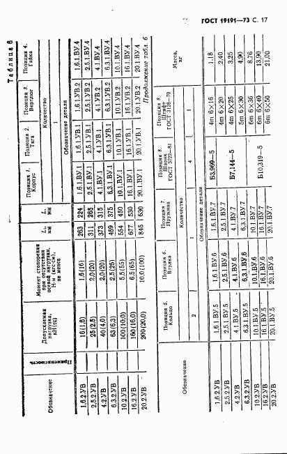ГОСТ 19191-73, страница 20