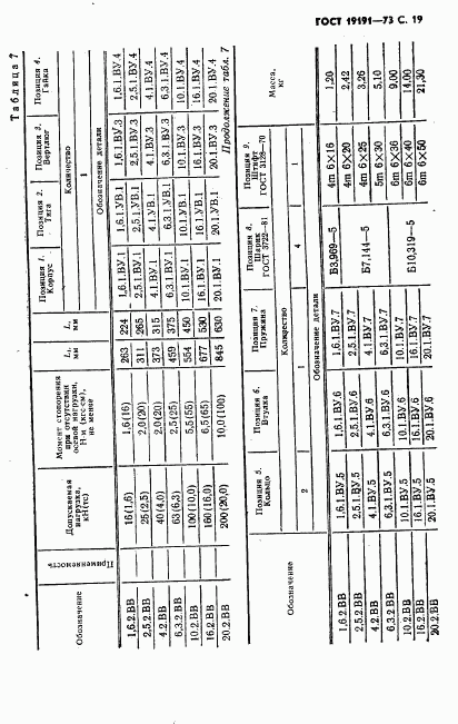 ГОСТ 19191-73, страница 22