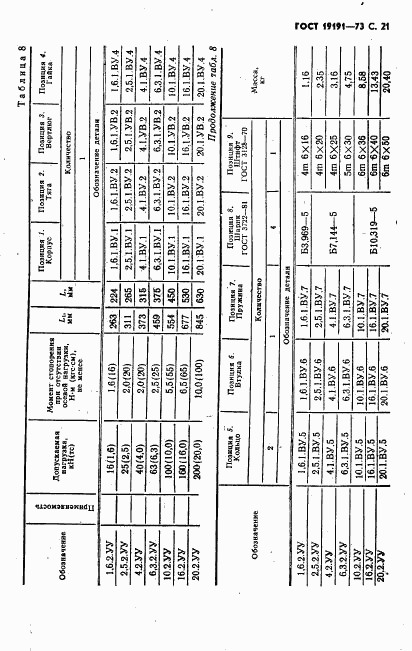 ГОСТ 19191-73, страница 24