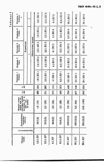 ГОСТ 19191-73, страница 6