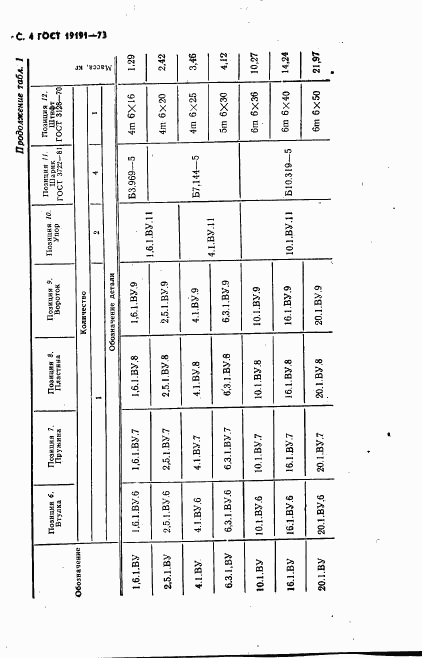 ГОСТ 19191-73, страница 7