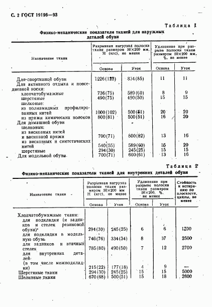 ГОСТ 19196-93, страница 4