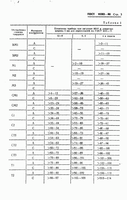 ГОСТ 19202-80, страница 5