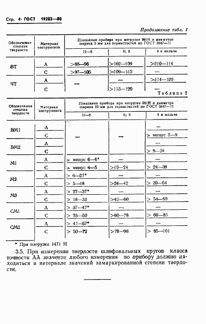 ГОСТ 19202-80, страница 6