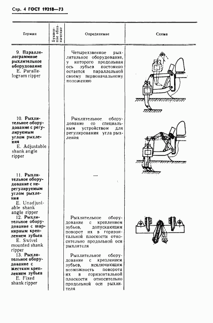 ГОСТ 19218-73, страница 6