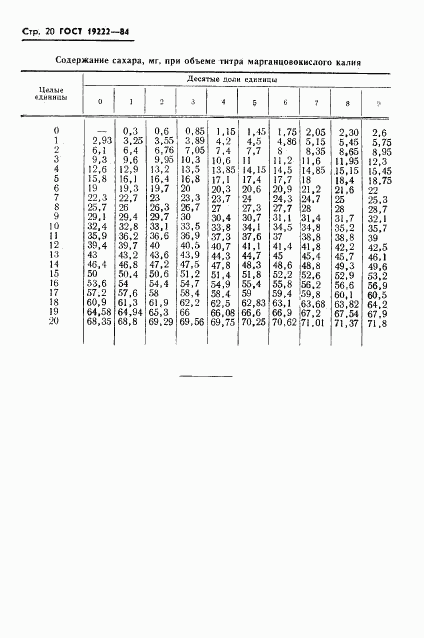 ГОСТ 19222-84, страница 22