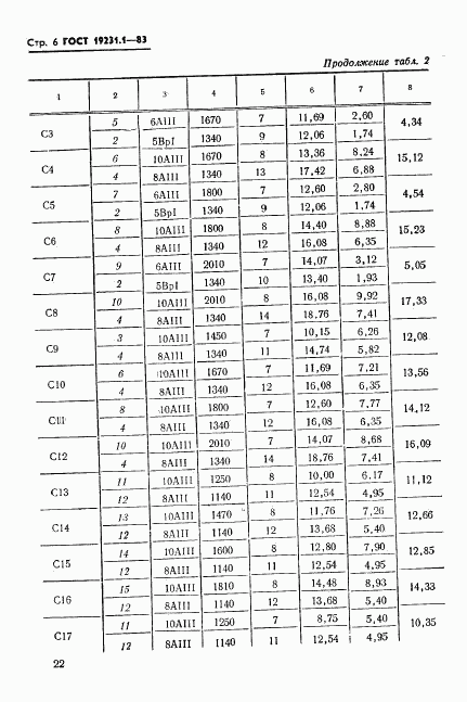 ГОСТ 19231.1-83, страница 6