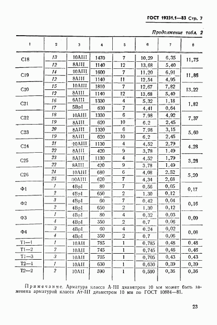 ГОСТ 19231.1-83, страница 7