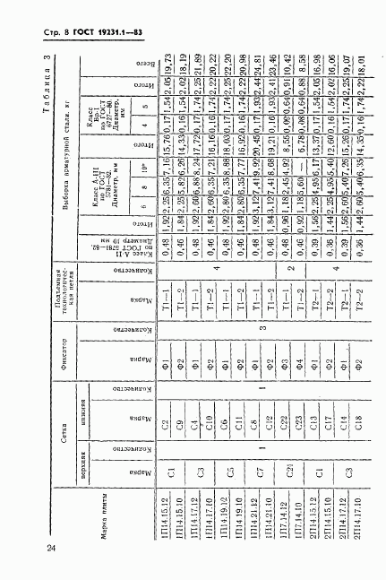 ГОСТ 19231.1-83, страница 8