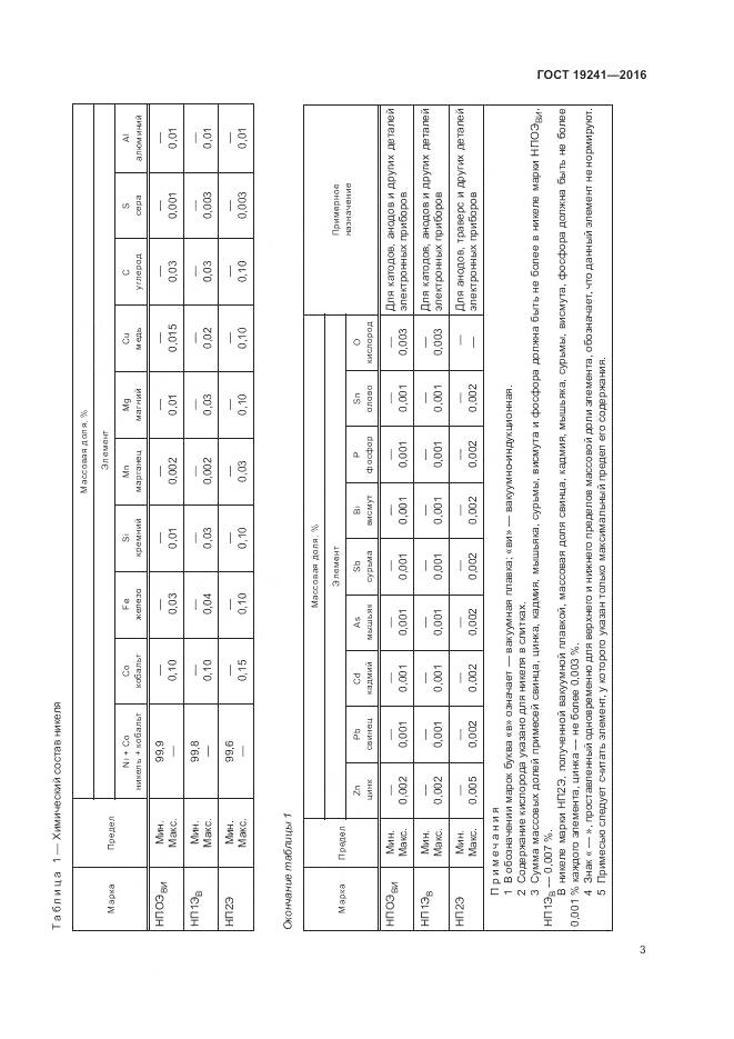 ГОСТ 19241-2016, страница 7