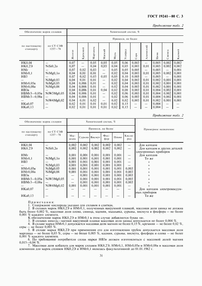 ГОСТ 19241-80, страница 3