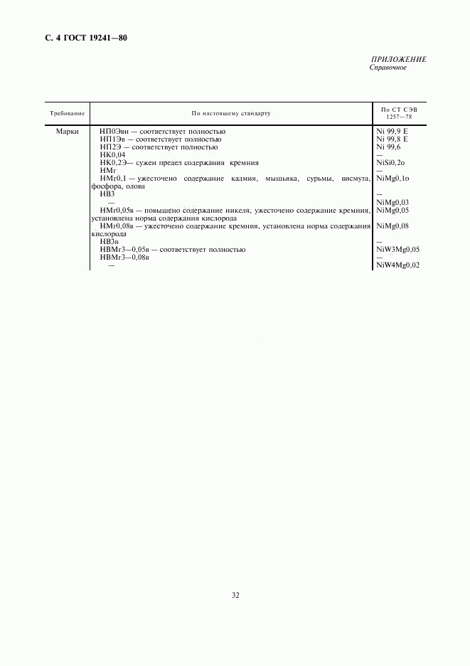 ГОСТ 19241-80, страница 4