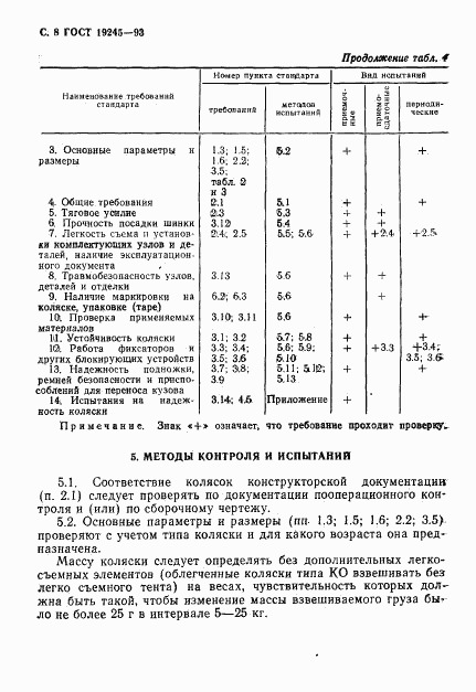 ГОСТ 19245-93, страница 10