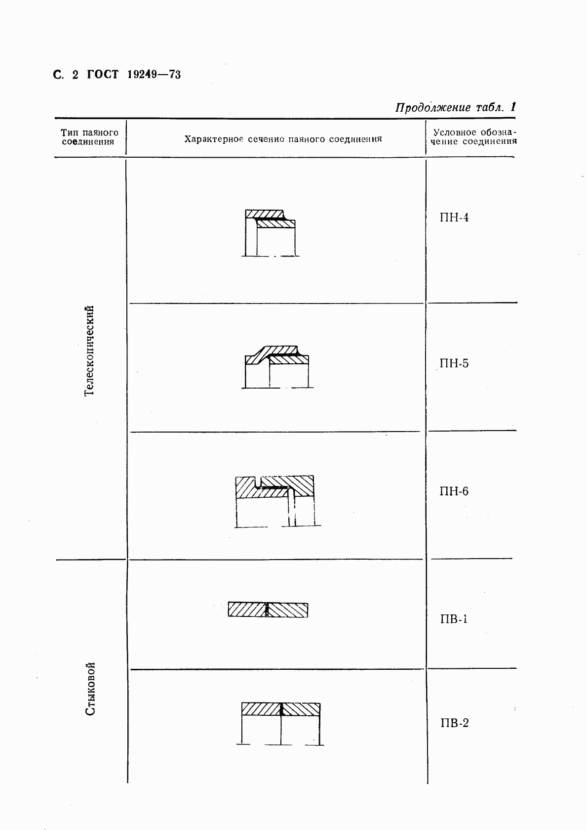 ГОСТ 19249-73, страница 3