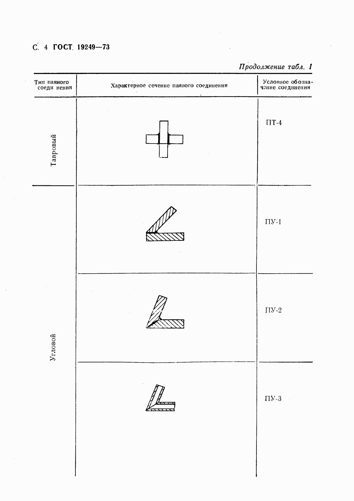ГОСТ 19249-73, страница 5